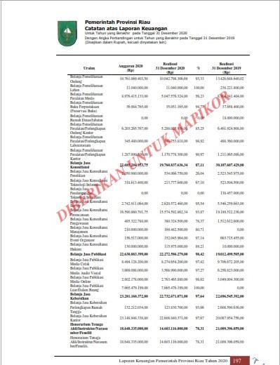 Laporan Keuangan Pemprov Riau Tahun 2020, Dana Jasa Publikasi Pada Diskominfo Sebesar 22 Miliyar